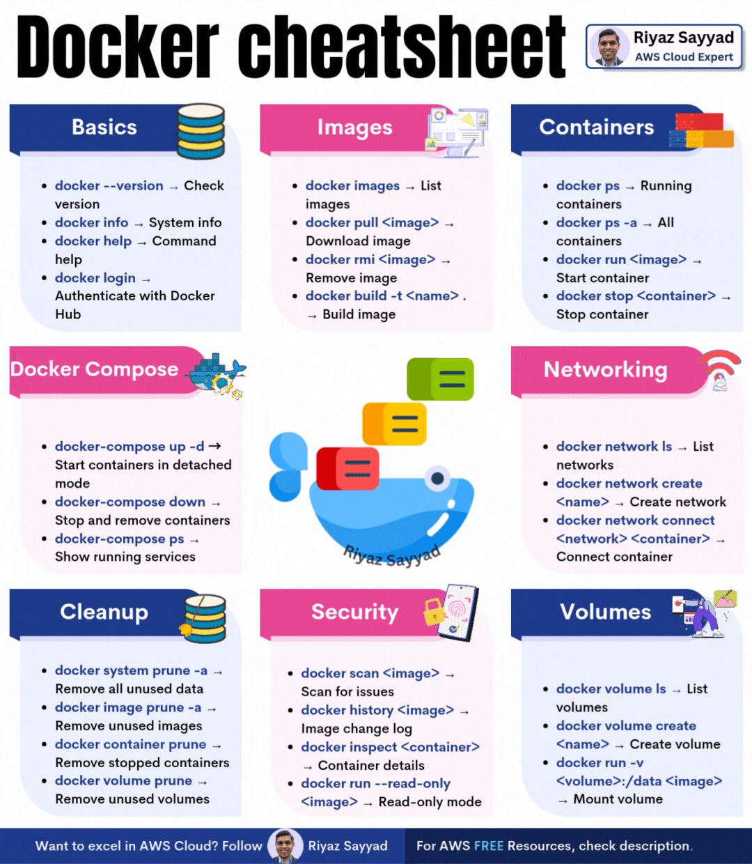 Docker Commands