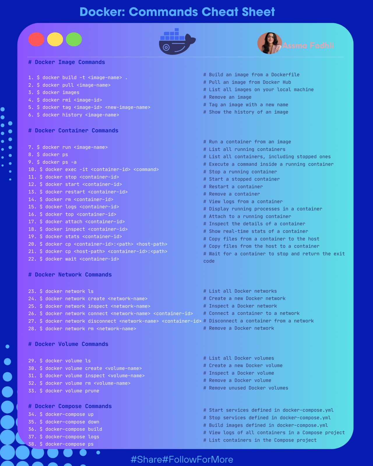 Docker Commands