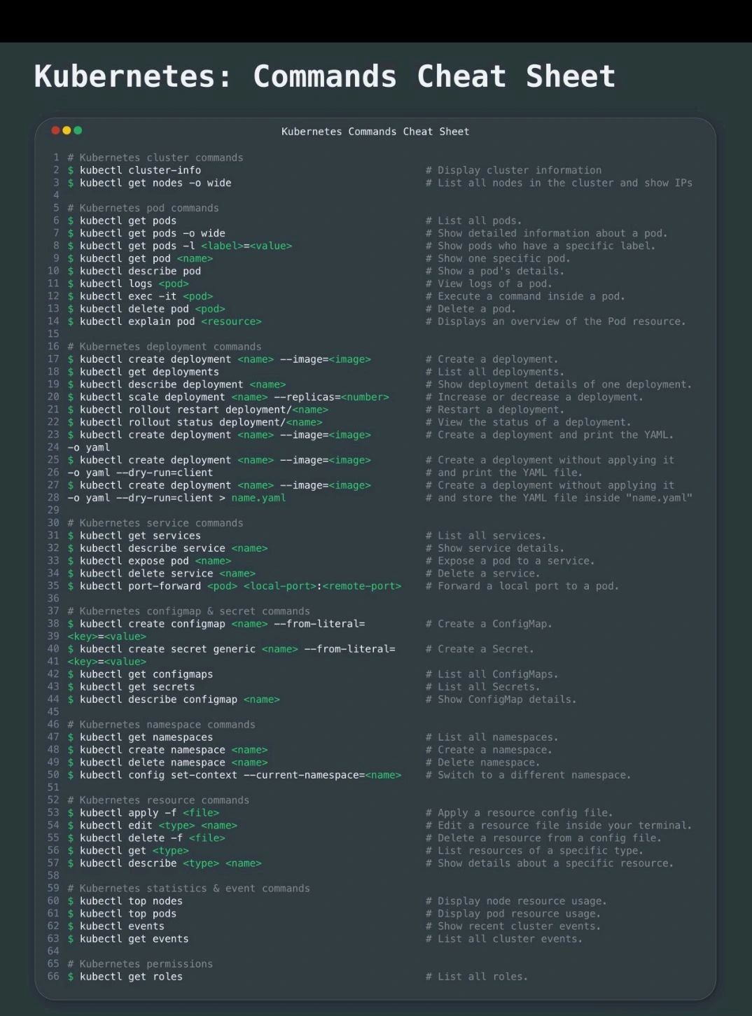 Kubernetes Commands